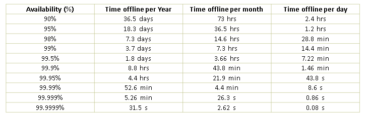 Availability_Table