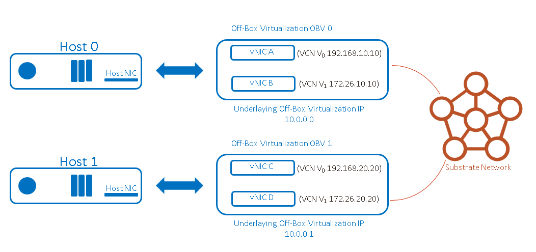 OCI_L2_Support1